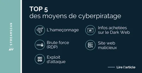 TOP 5 des moyens les plus utilisés pour pirater
